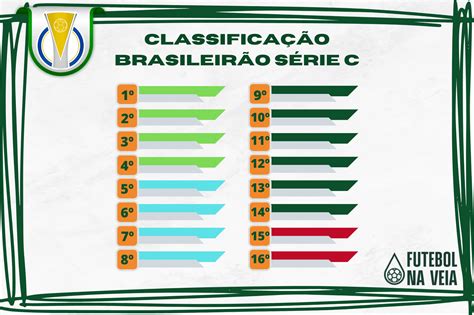classificação brasileiro 2023-1